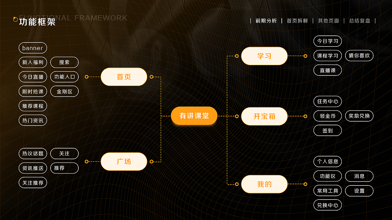作品集（图ZMjg5MDE0OTAw） - APP界面 - 站酷设计师一江渚一原创素材 - 站酷ZCOOL