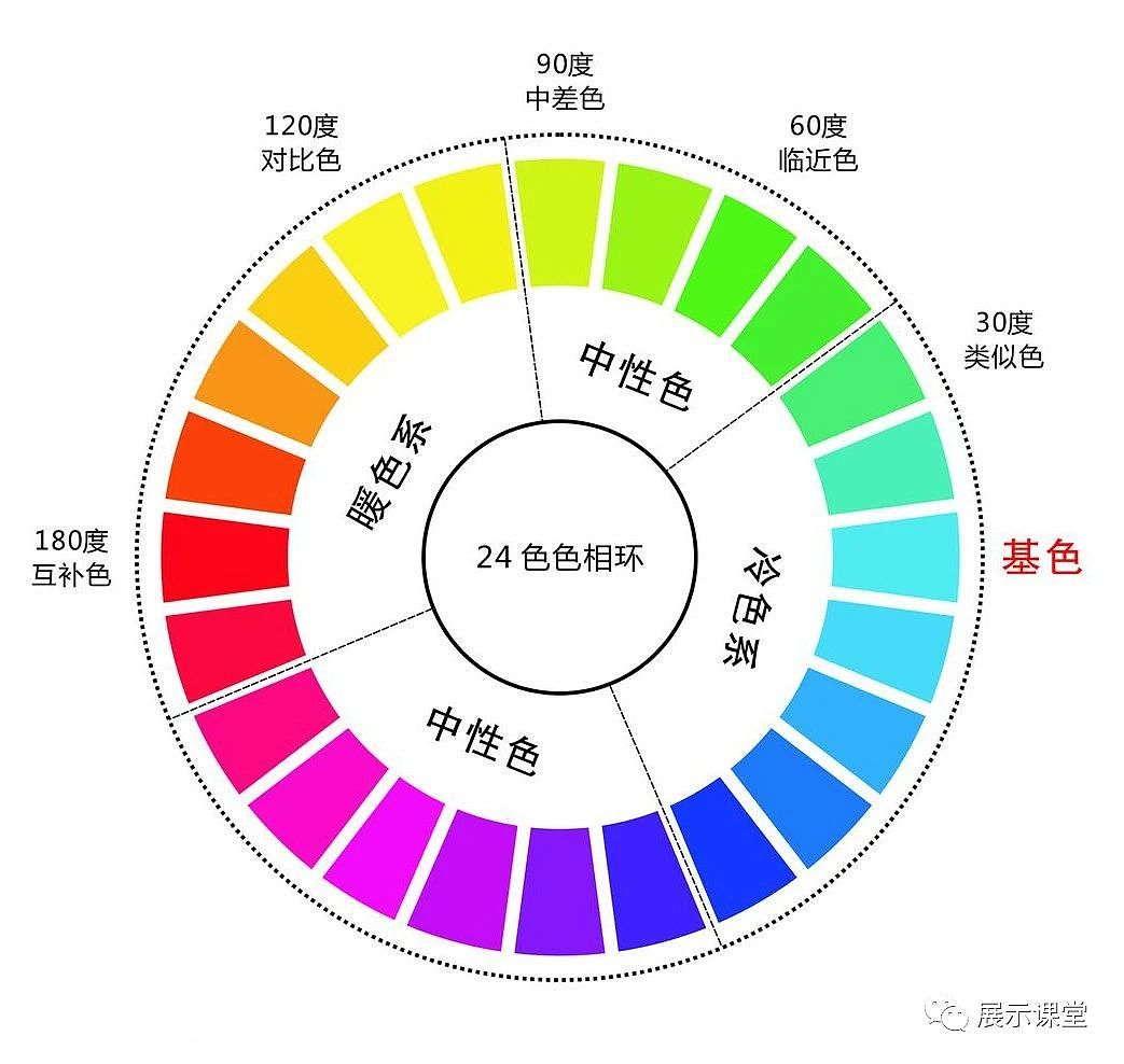展厅设计/展厅空间设计中色彩如何搭配？（图ZMjg2NTYwOTI4） - 展陈设计 - 站酷设计师展示课堂原创素材 - 站酷ZCOOL