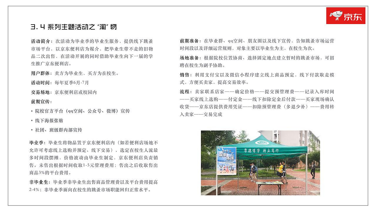 大广赛京东便利店营销策划案（图ZMTgyMDY2OTcy） - PPT/Keynote - 站酷设计师易连山原创素材 - 站酷ZCOOL