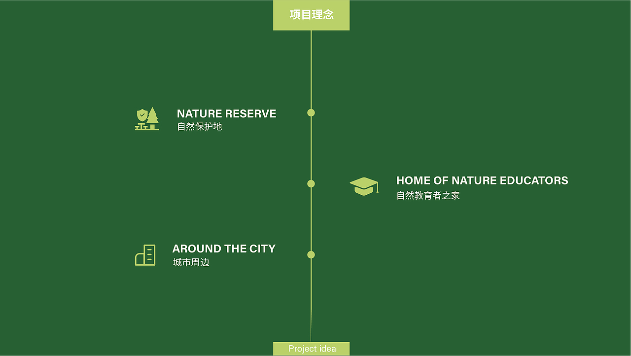 自然教育基地（华南植物园）ppt（图ZMjY2OTY3Nzgw） - PPT/Keynote - 站酷设计师小九加油原创素材 - 站酷ZCOOL