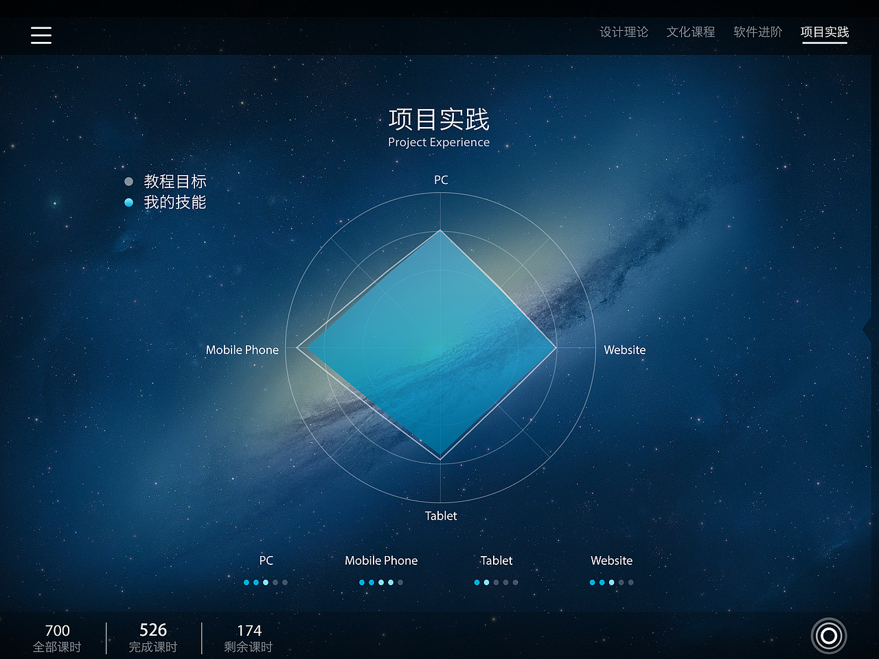 IPAD端教育管理类APP——利理LilyPro（图ZMzU0MzM4NDg=） - APP界面 - 站酷设计师瑛太2014原创素材 - 站酷ZCOOL