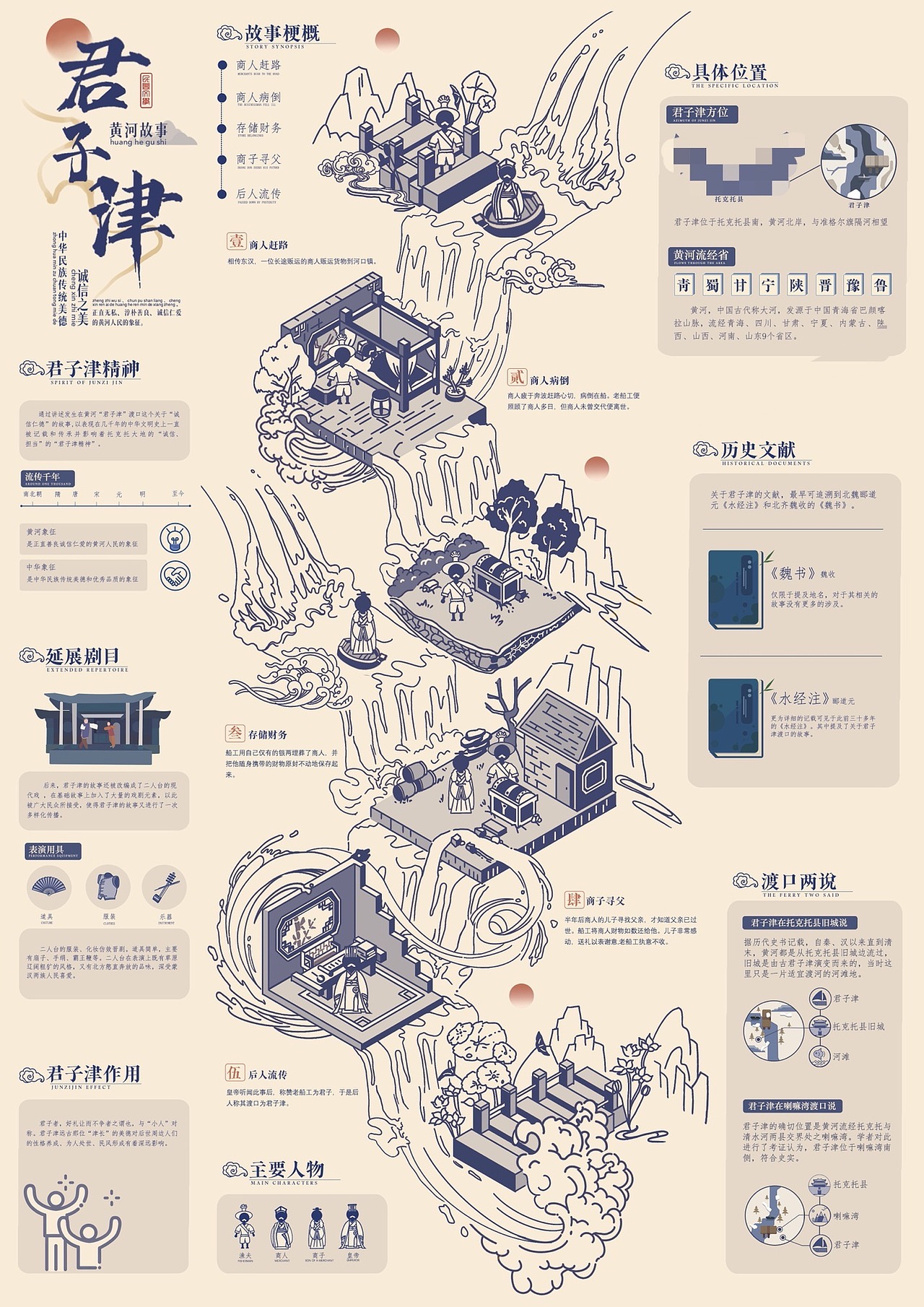 君子津-黄河文化-信息可视（图ZMzI2MjkzNzky） - 信息图表 - 站酷设计师小饼不是饼原创素材 - 站酷ZCOOL