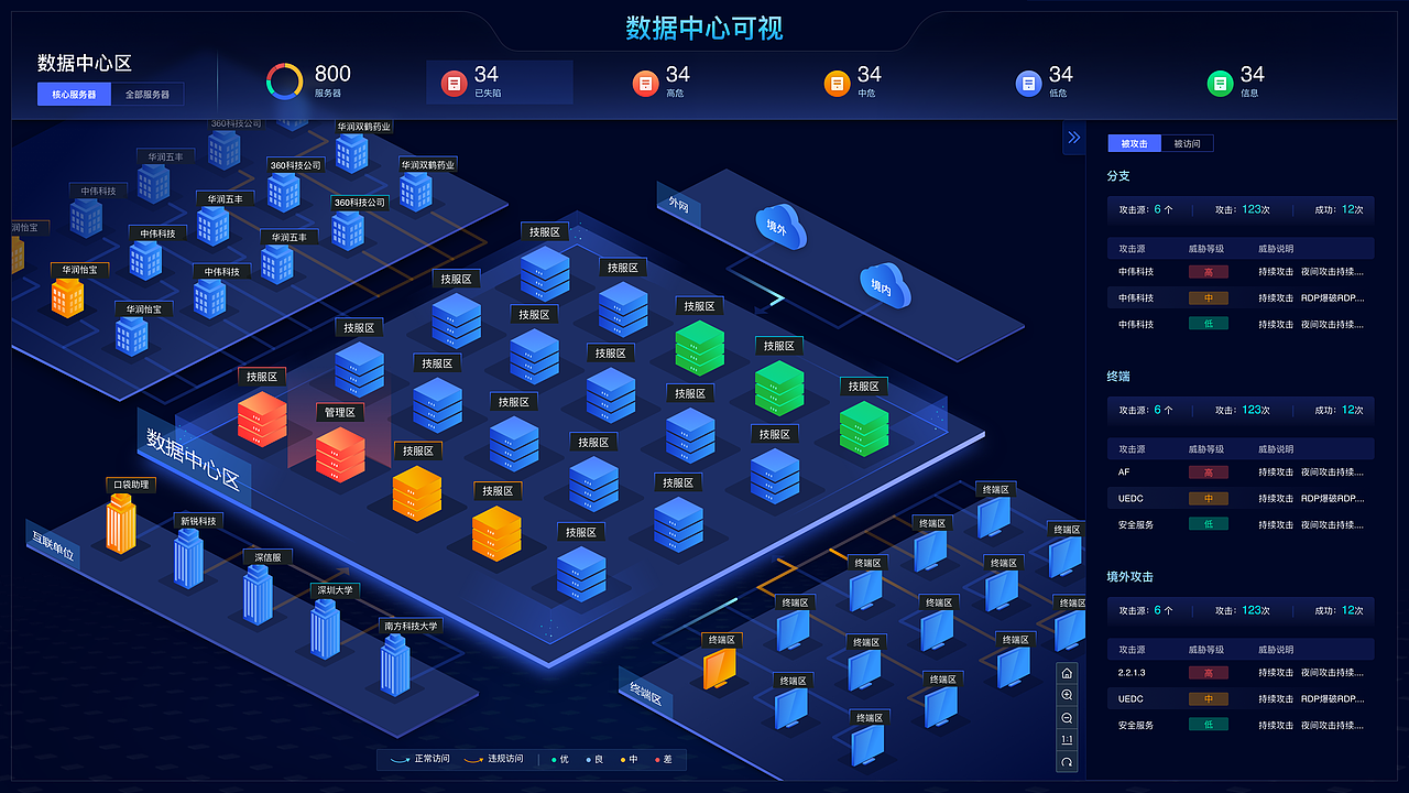深信服资产拓扑大屏升级|ui|软件界面|零笑老师zeroin - 原创作品