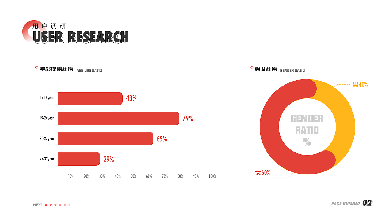 我的作品集（图ZMjc5ODk3MjI0） - APP界面 - 站酷设计师狐影v5原创素材 - 站酷ZCOOL