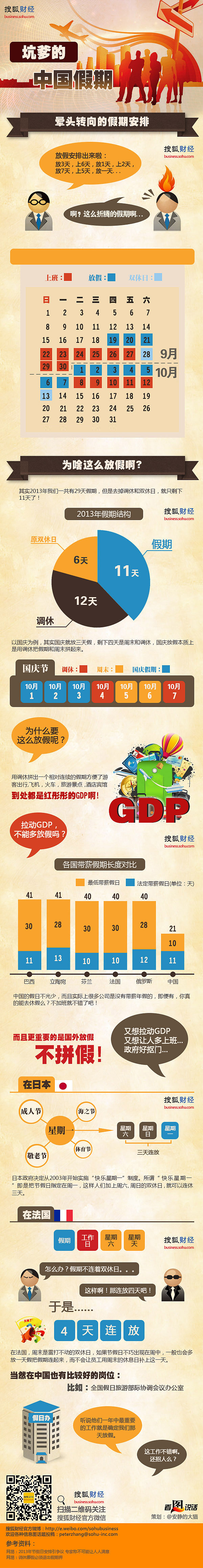 坑爹的中国假期