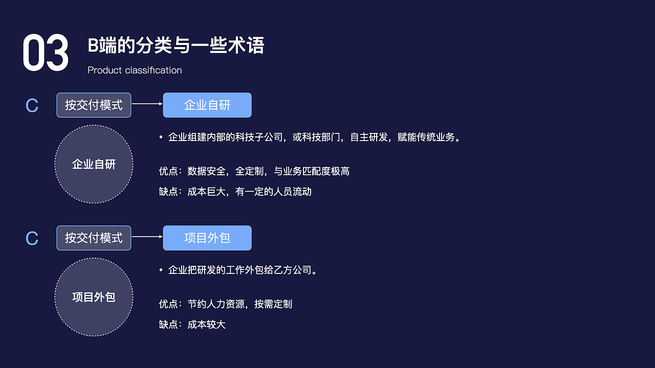 B端设计与C端设计的不同点（图ZMjMzNTc4MDk2） - 交互/UE - 站酷设计师aosgu0623原创素材 - 站酷ZCOOL