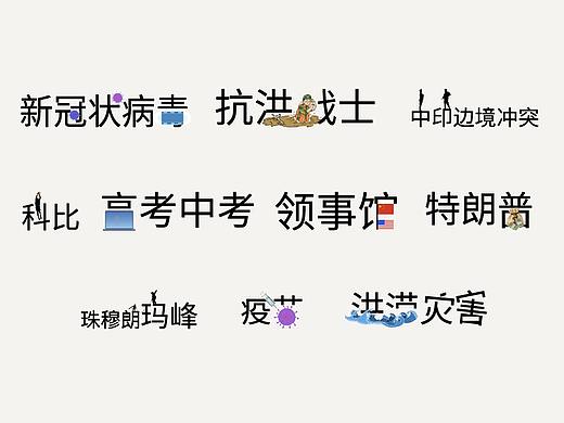 练习模仿