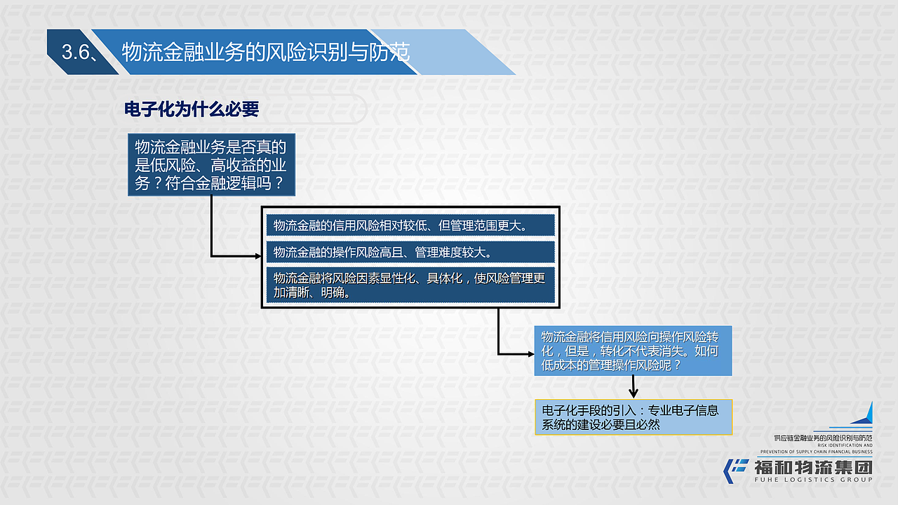 物流供应链金融风险控制初版