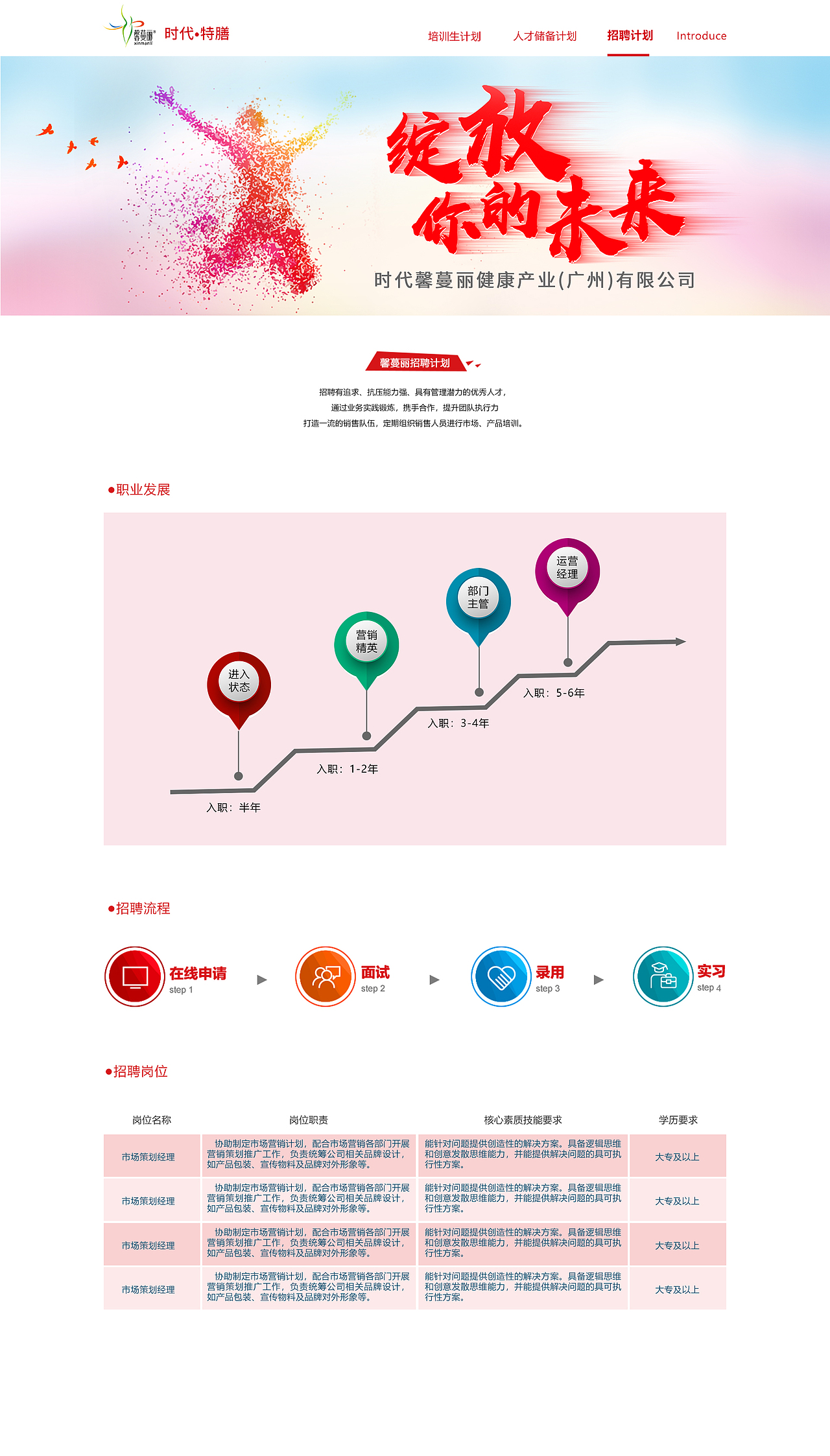 招聘网页（图ZMTkxODIzMjA0） - 企业官网 - 站酷设计师小鱼蛋的忧伤原创素材 - 站酷ZCOOL