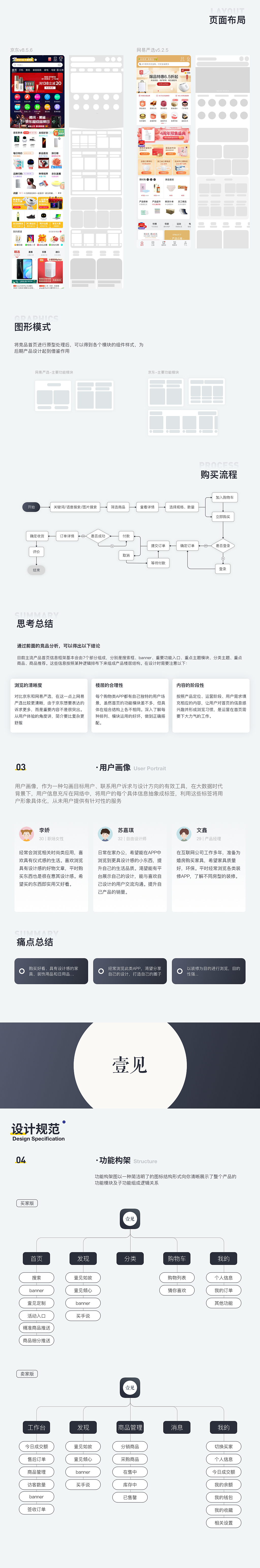 商城APP全流程设计——壹见APP（图ZMjAzOTg3MzE2） - APP界面 - 站酷设计师BoazJin原创素材 - 站酷ZCOOL