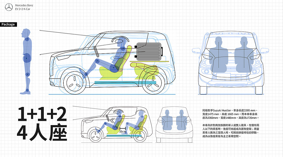 Benz K-Car（图ZMTQxMDAwMTgw） - 交通工具 - 站酷设计师陳彥廷原创素材 - 站酷ZCOOL