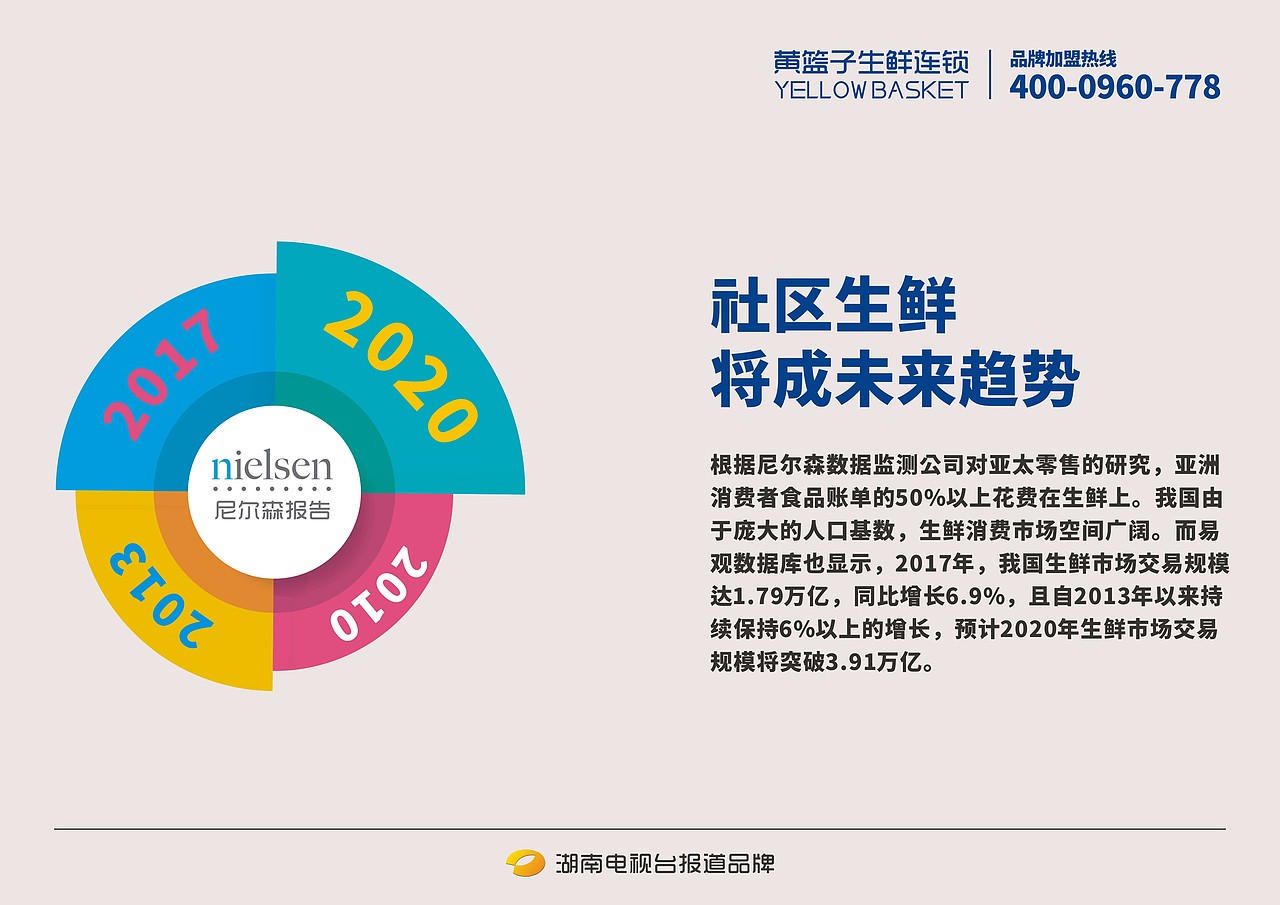 餐饮 | 湖南成雄海餐饮管理旗下黄篮子生鲜连锁品牌