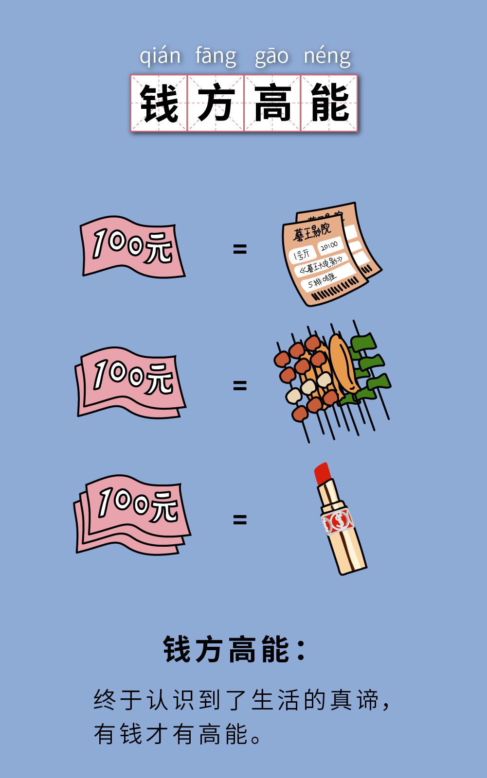 《当代沙雕青年生存报告》|动漫|中/长篇漫画|冬麦冬麦 - 原创作品