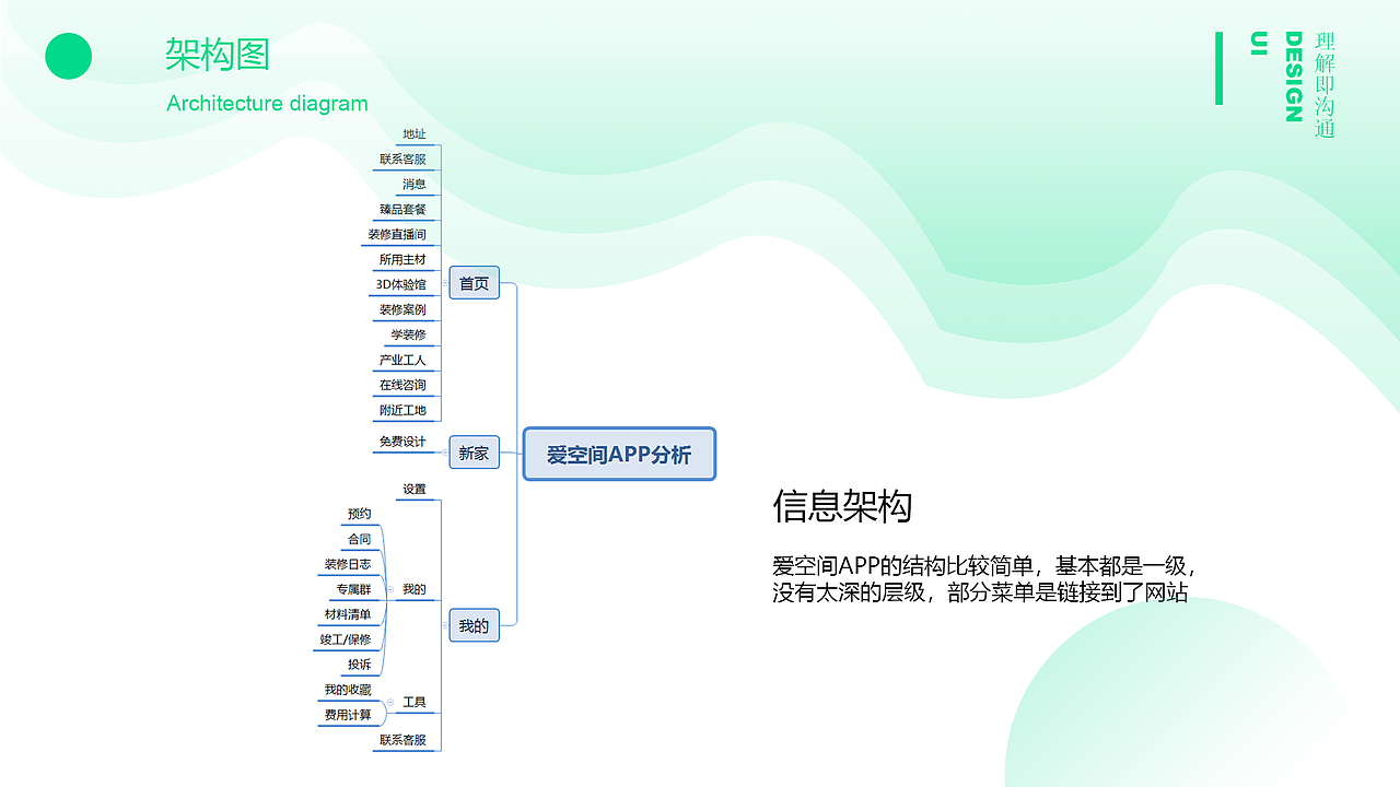 作品集（图ZMTU0MTY0NjUy） - APP界面 - 站酷设计师水千流原创素材 - 站酷ZCOOL