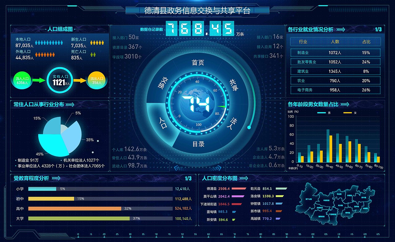 大数据平台（图ZMTEyMjAxNDM2） - 其他网页 - 站酷设计师彼岸花Anniy原创素材 - 站酷ZCOOL