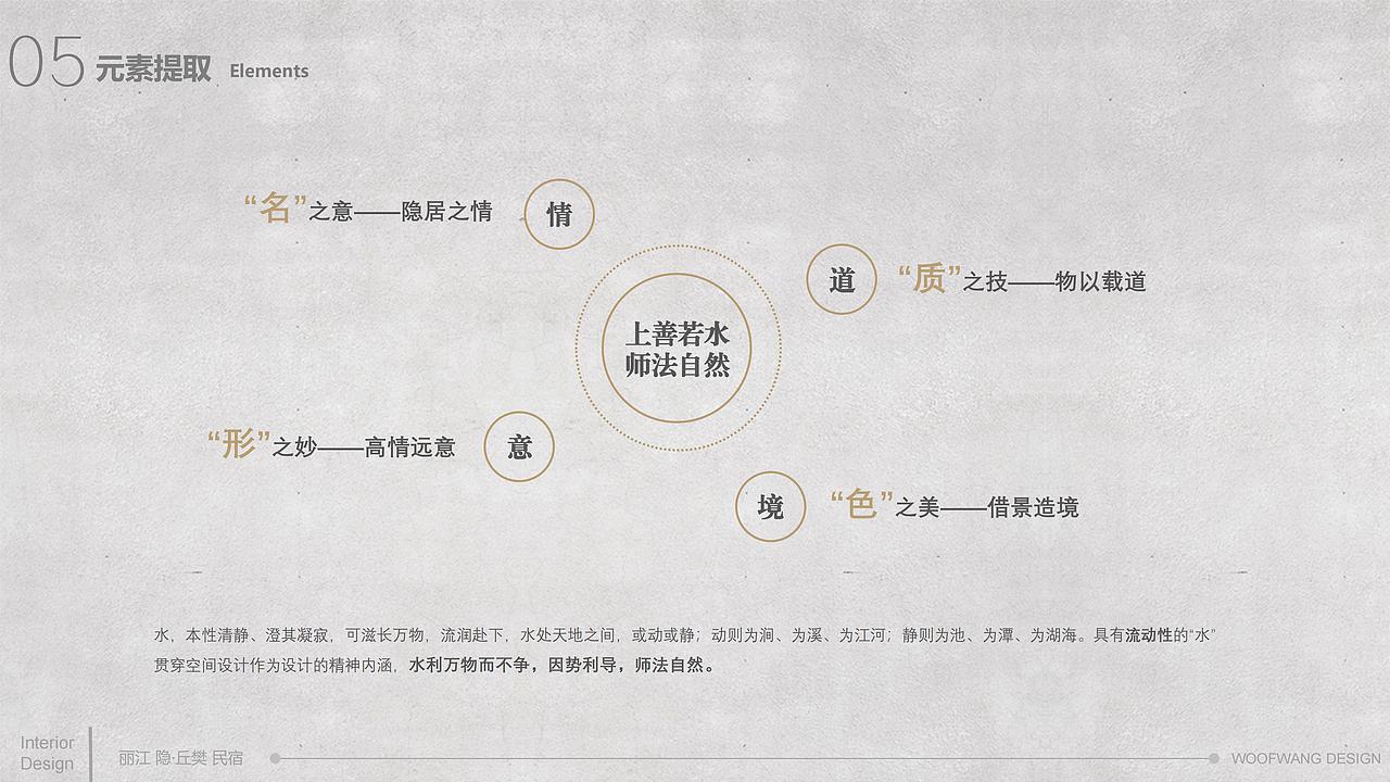 《亲爱的客栈》丽江 隐丘樊民宿设计方案(图ZMjgwNzc2Njcy) - 酒店餐饮设计 - 站酷设计师WOOFWANG原创素材 - 站酷ZCOOL