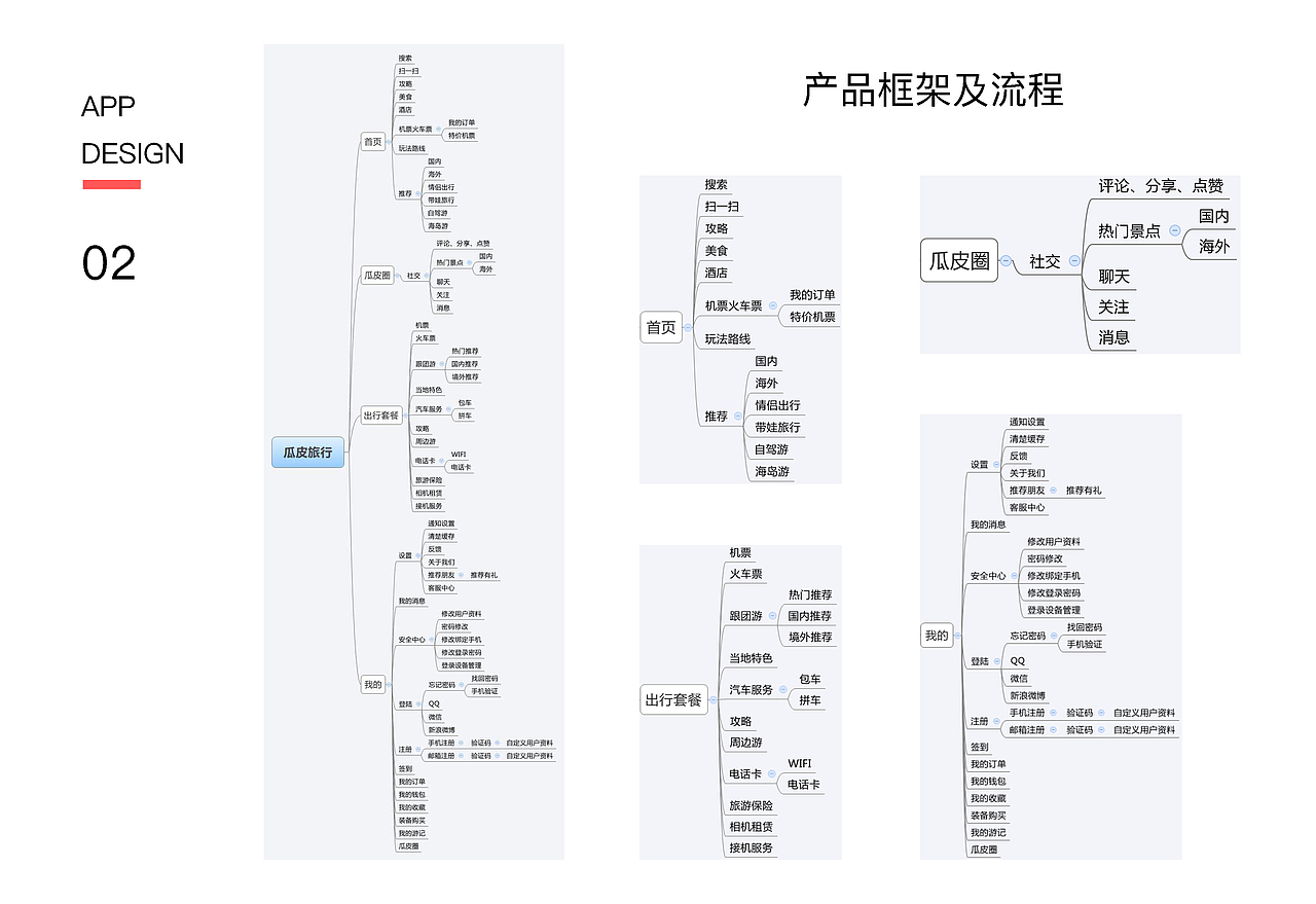 作品集(1-12)（图ZMTI4NzE3MzIw） - APP界面 - 站酷设计师王子晗原创素材 - 站酷ZCOOL