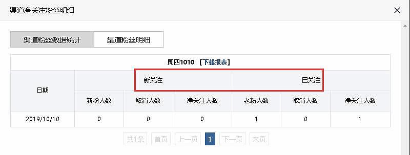 微信公众平台渠道二维码的用途有哪些