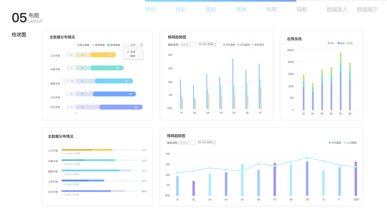 EPM后台管理设计规范
