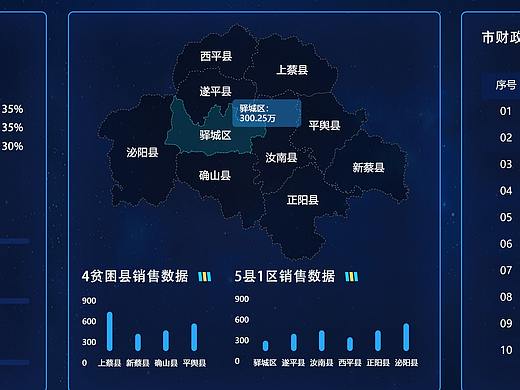 数据分析投屏
