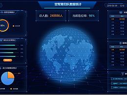空軍數(shù)據(jù)大屏設(shè)計(jì)