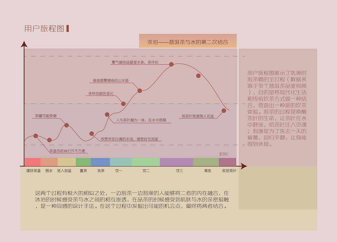 工业设计作品集（图ZMTUzMzA0ODcy） - 生活用品 - 站酷设计师温暖阳光的狗原创素材 - 站酷ZCOOL