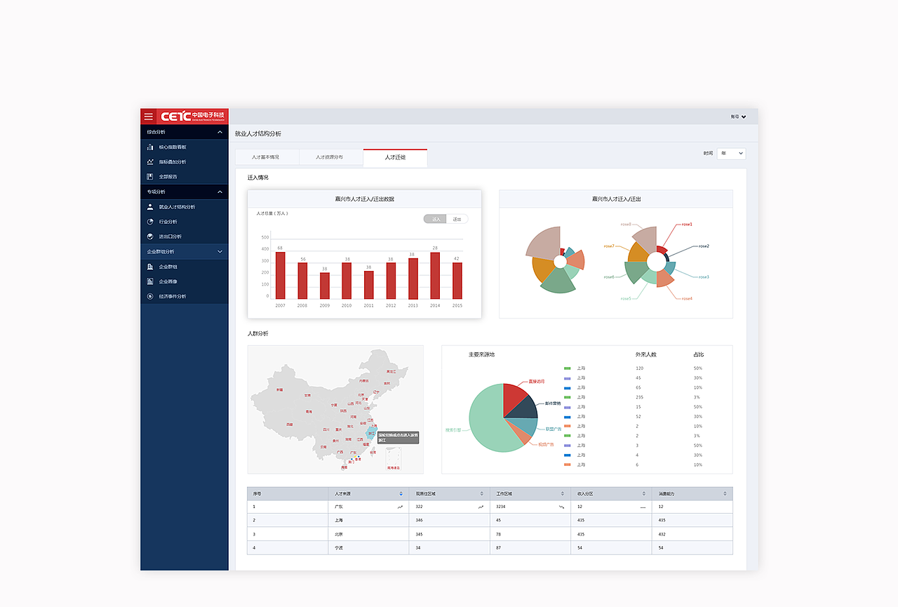 烏鎮(zhèn) 互聯(lián)網(wǎng)大會 CETC后臺大數(shù)據(jù)管理平臺（圖ZNjk1MTA0OTI=） - 軟件界面 - 站酷設計師GuoQiang__原創(chuàng)素材 - 站酷ZCOOL