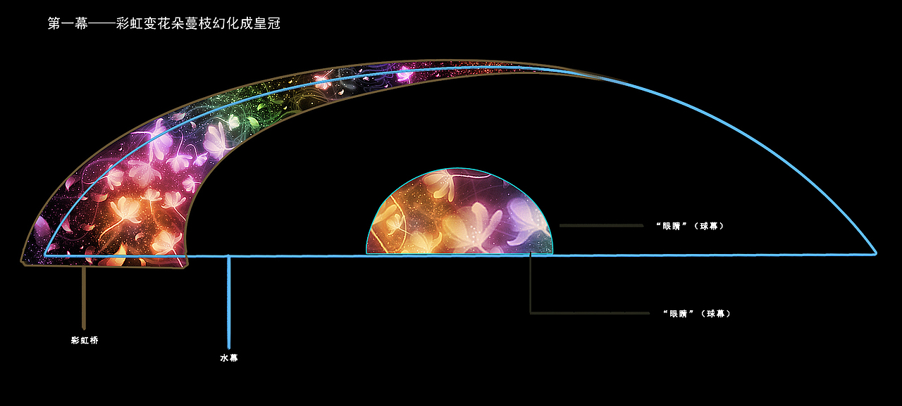 《希夷之大理》舞台数字内容设计
