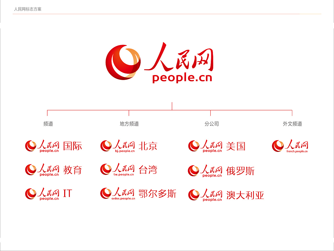 人民网品牌形象设计|平面|品牌|北京与盟品牌顾问 - 原创作品 - 站酷 