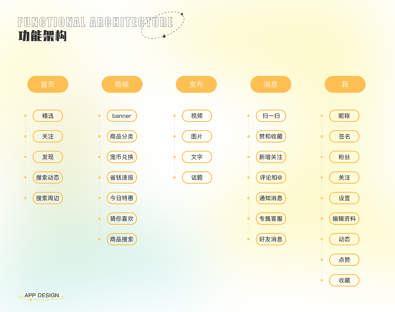 个人UI作品集（图ZMjkzOTc2MjYw） - APP界面 - 站酷设计师不会开飞机的不理原创素材 - 站酷ZCOOL