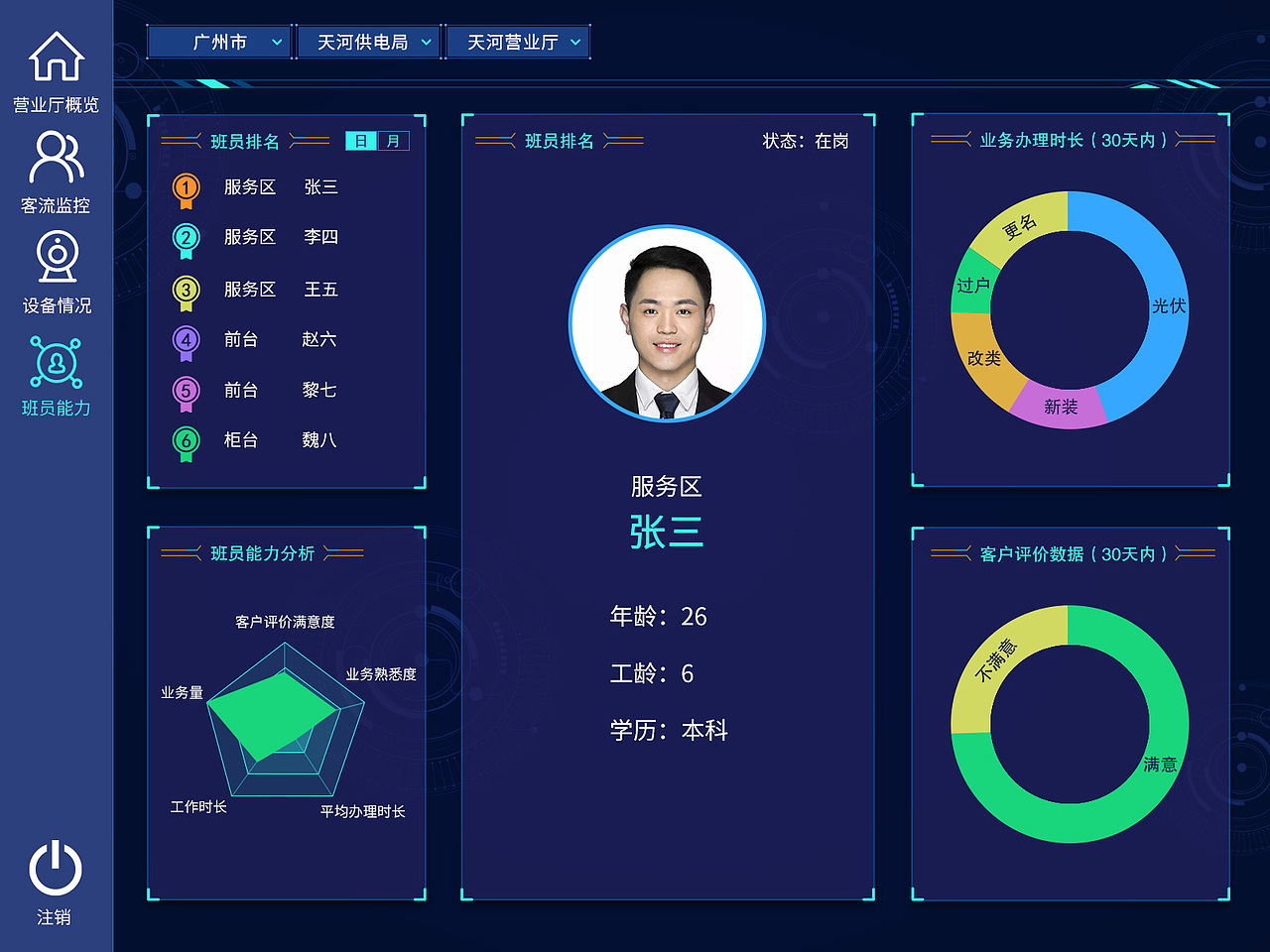 IB4S后台监控管理系统界面（图ZMTgwMzE3NDY0） - 软件界面 - 站酷设计师莔莔candy原创素材 - 站酷ZCOOL