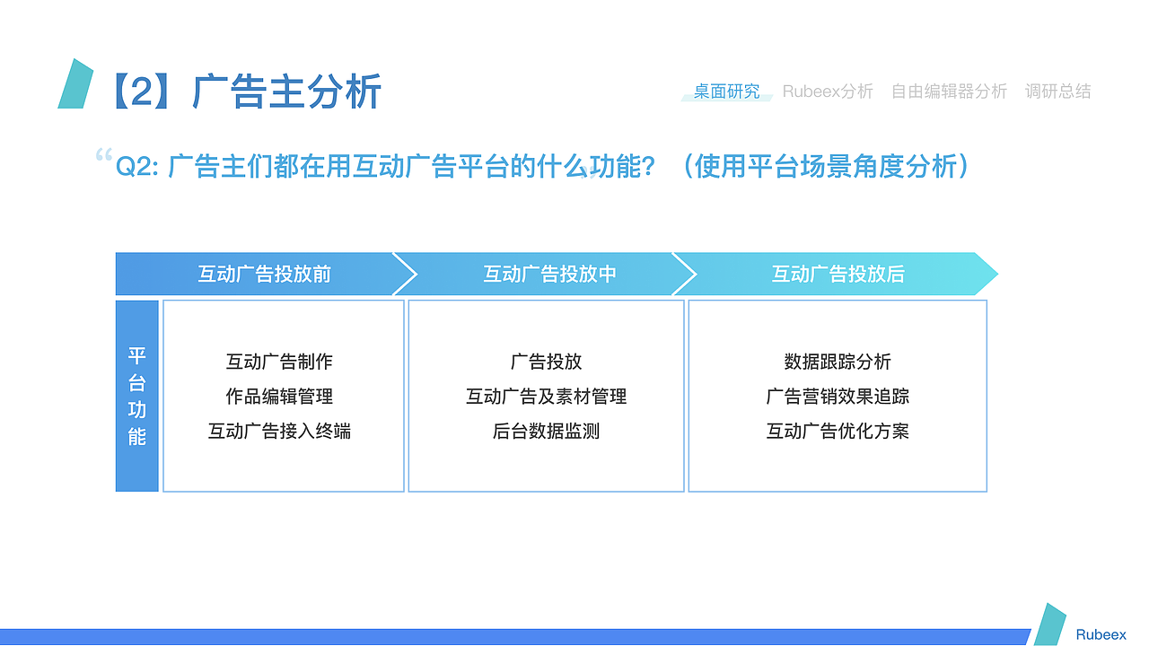 Rubeex自由编辑器调研报告（图ZMzIzMDEyMTM2） - 交互/UE - 站酷设计师退役选手原创素材 - 站酷ZCOOL