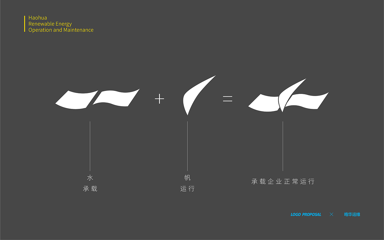 皓华logo设计（图ZMjUyMzMzMDg0） - 品牌 - 站酷设计师夏校校原创素材 - 站酷ZCOOL