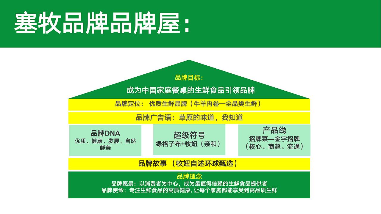 视觉超级助力生鲜品牌打造｜食品包装设计（图ZMjYzOTMxNTM2） - 包装 - 站酷设计师北京朗策品牌原创素材 - 站酷ZCOOL