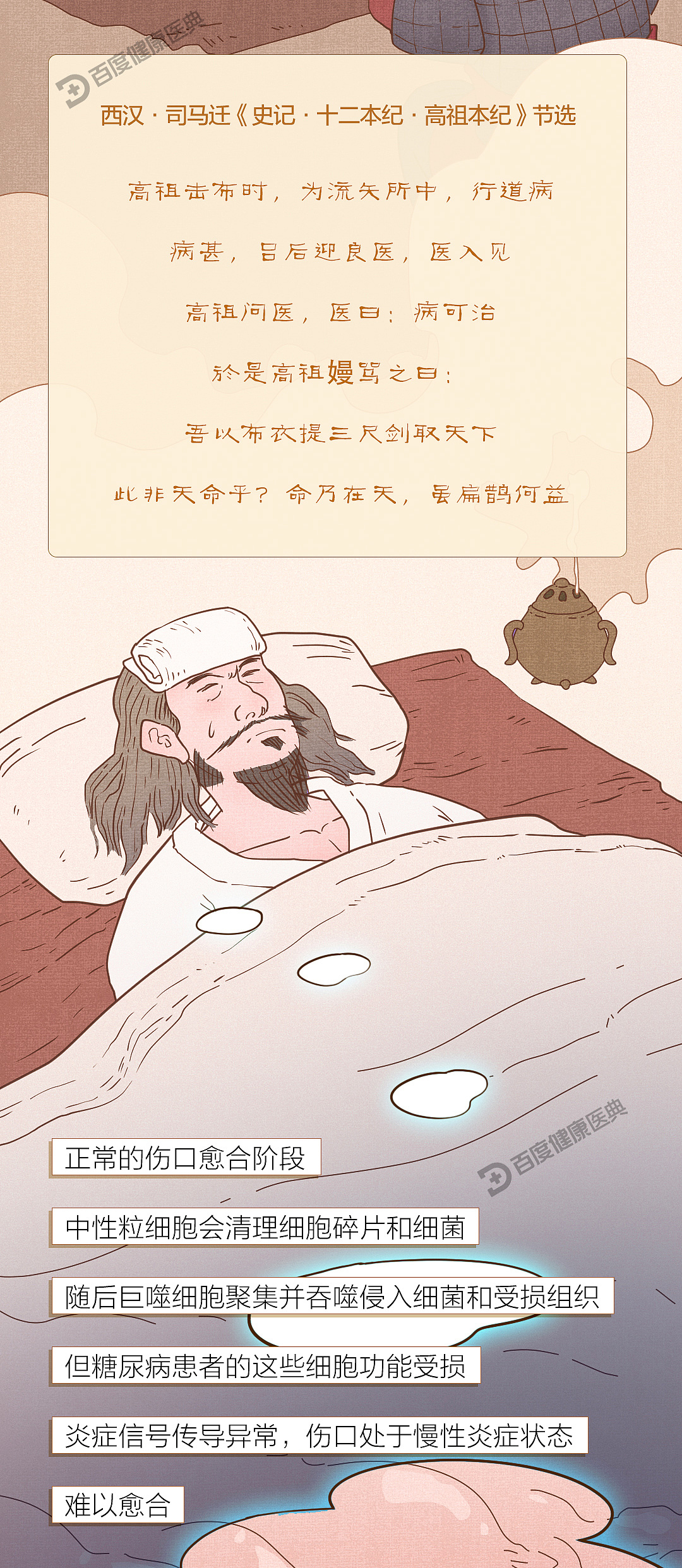 《百度健康医典：古人与糖尿病》条漫（健康科普）（图ZMzQ5NTU2ODE2） - 短篇/格漫 - 站酷设计师李平LP1919原创素材 - 站酷ZCOOL