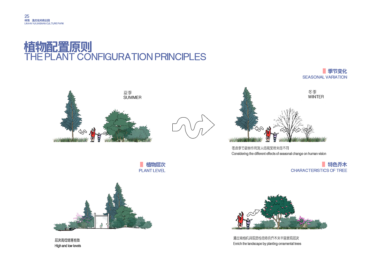 以渔文化为背景，对大学城文娱公园进行改造（图ZMTExNTM4MDI0） - 景观设计 - 站酷设计师在下长野原创素材 - 站酷ZCOOL