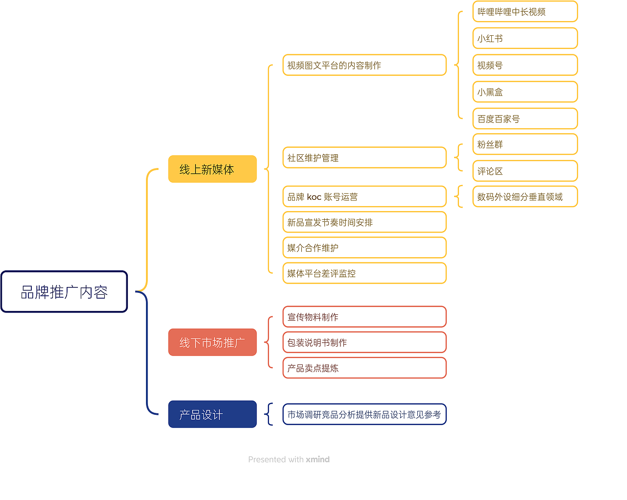 品牌运营职责（图ZMzc1Nzc1OTU2） - 海报 - 站酷设计师东莞彭于晏原创素材 - 站酷ZCOOL