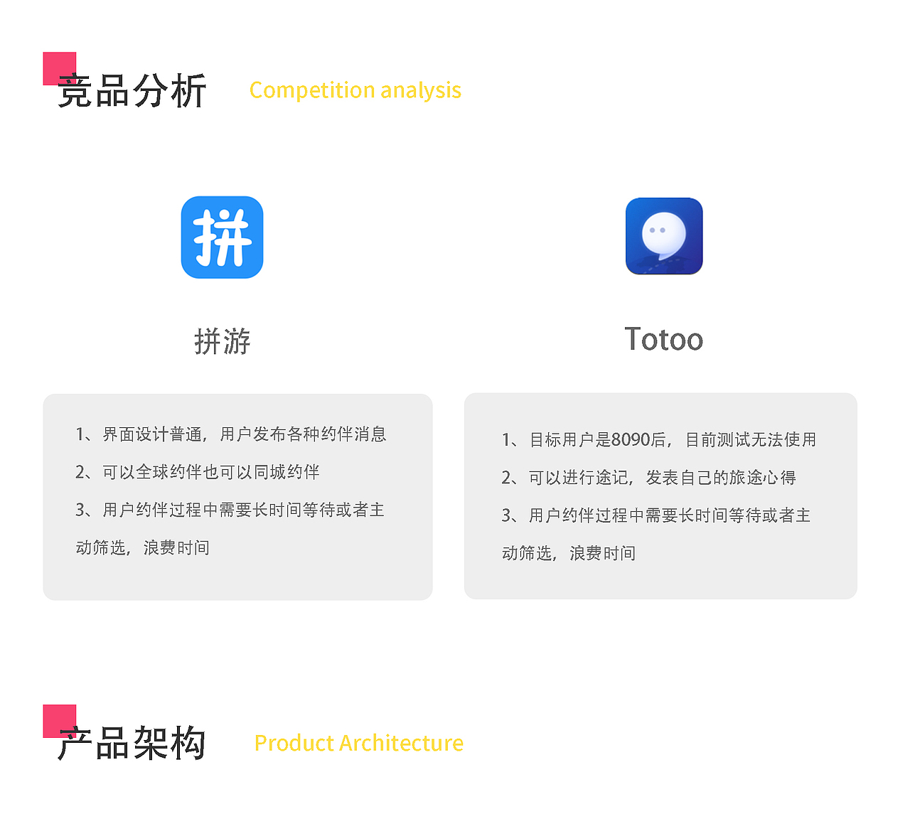#2019青春答卷#同游app