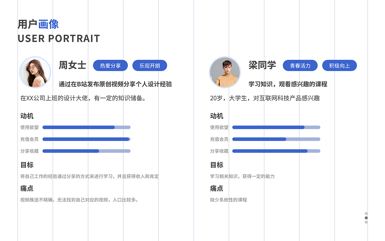 bilibili版本重构（图ZMjQyNjY3Nzk2） - APP界面 - 站酷设计师_LLEE原创素材 - 站酷ZCOOL