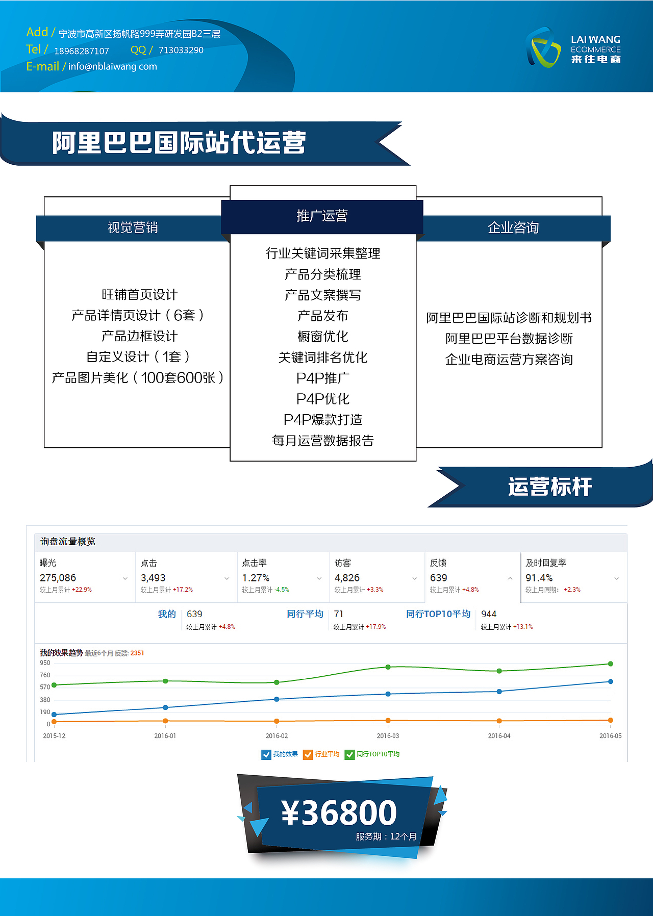 公司宣传海报（图ZODkyMTEyMTI=） - 宣传物料 - 站酷设计师杨大橘原创素材 - 站酷ZCOOL