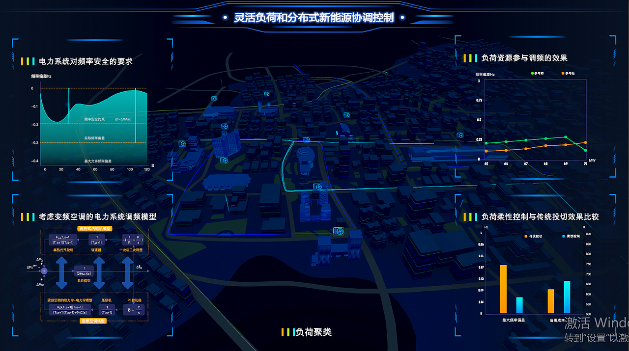 国家电网（嘉兴）新能源可视化大屏设计（图ZMjMwMjY1NTAw） - 其他UI - 站酷设计师贻山原创素材 - 站酷ZCOOL