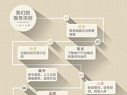 完全不同風(fēng)格的長圖