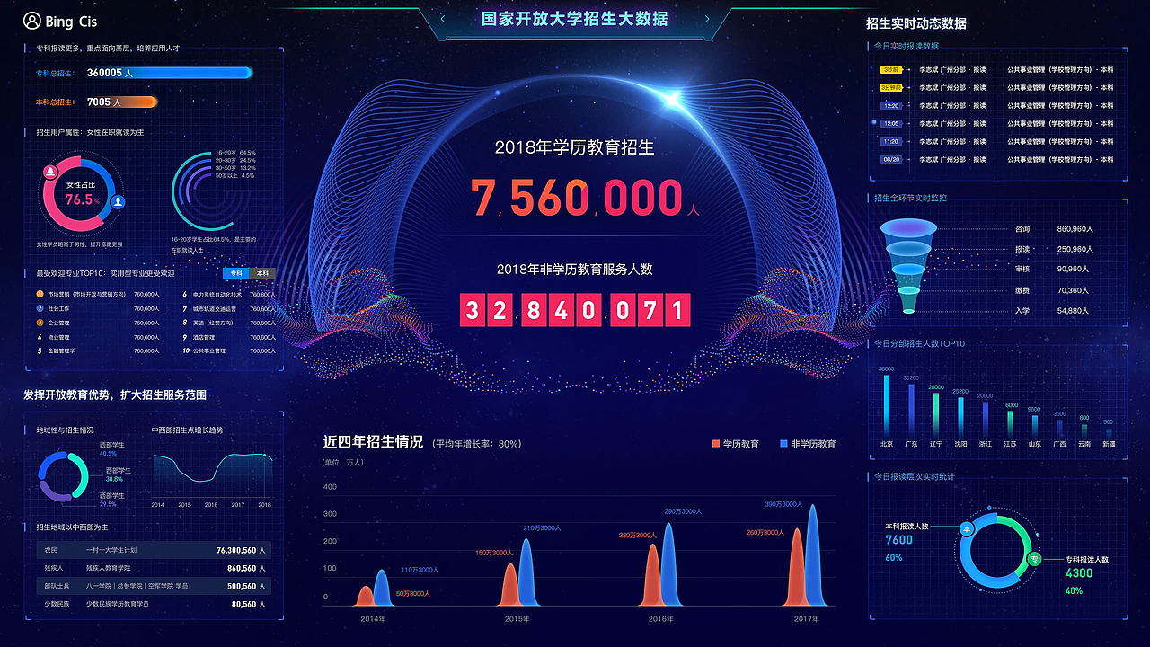 大屏可视化数字UI（图ZMzE0NDMwNTcy） - 其他UI - 站酷设计师BINGCIS原创素材 - 站酷ZCOOL