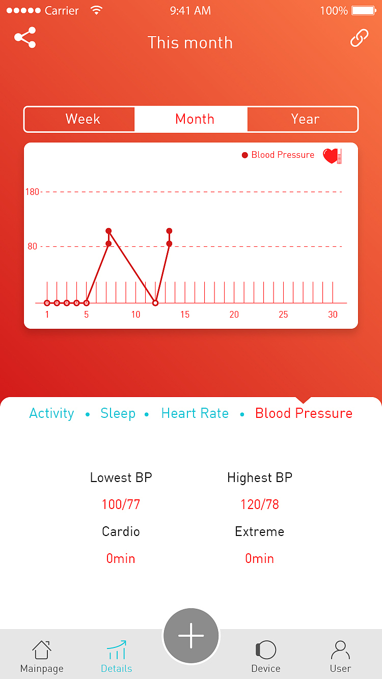 APP（图ZMTE2NDQxNDM2） - 交互/UE - 站酷设计师菜C设计原创素材 - 站酷ZCOOL