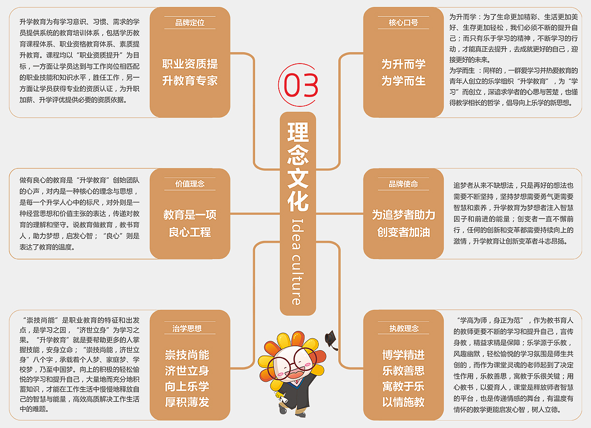 升学教育logo/吉祥物设计及VI应用（图ZOTg0MzIyMjg=） - 品牌 - 站酷设计师毕华松原创素材 - 站酷ZCOOL