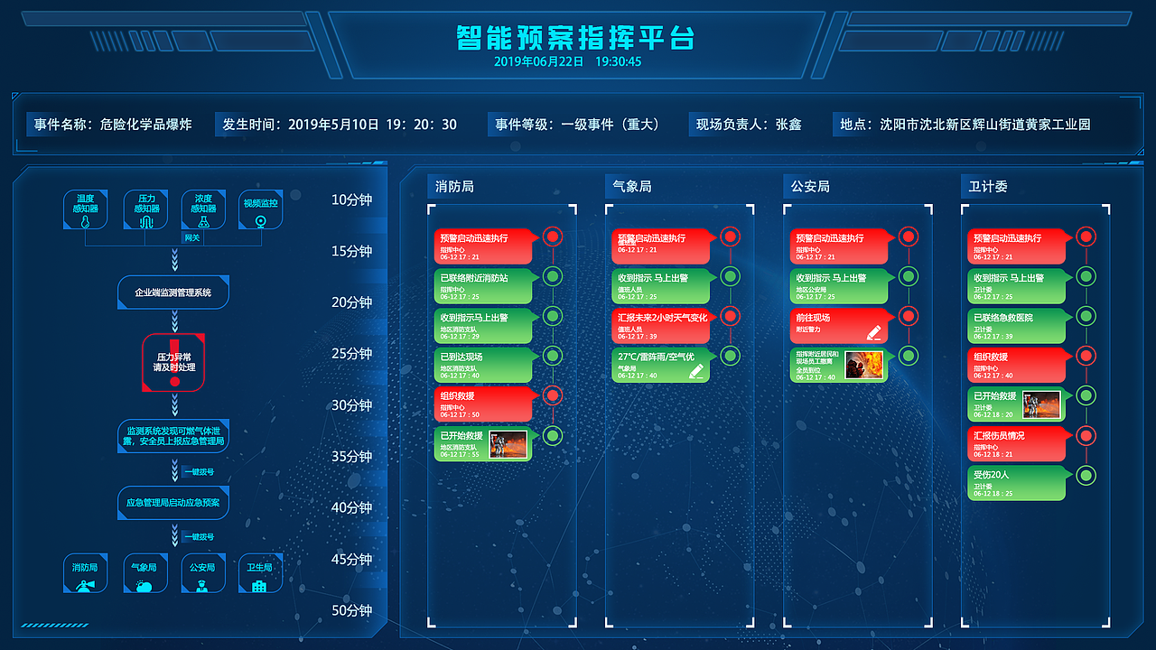 应急预案数据大屏幕