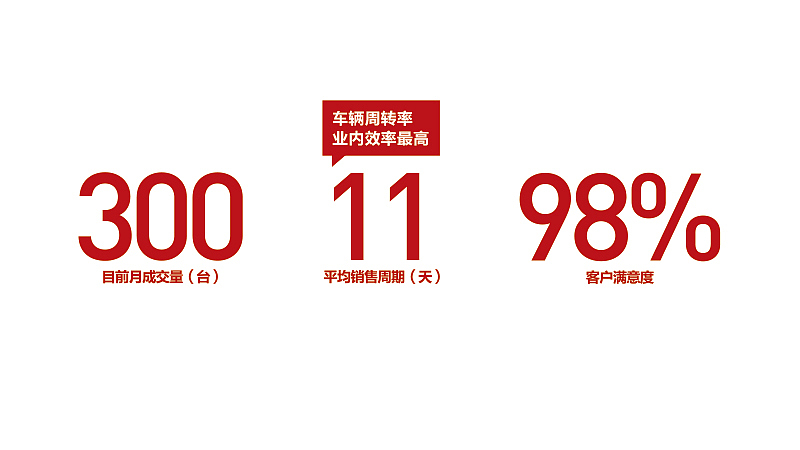 新店开业发布会 部分线下物料和ppt