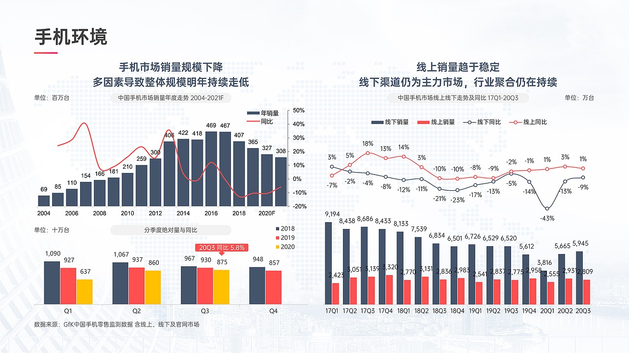 笃行致远——竞聘报告/年终总结PPT（图ZMzIzMjcwNDI4） - PPT/Keynote - 站酷设计师阿宅PPT原创素材 - 站酷ZCOOL