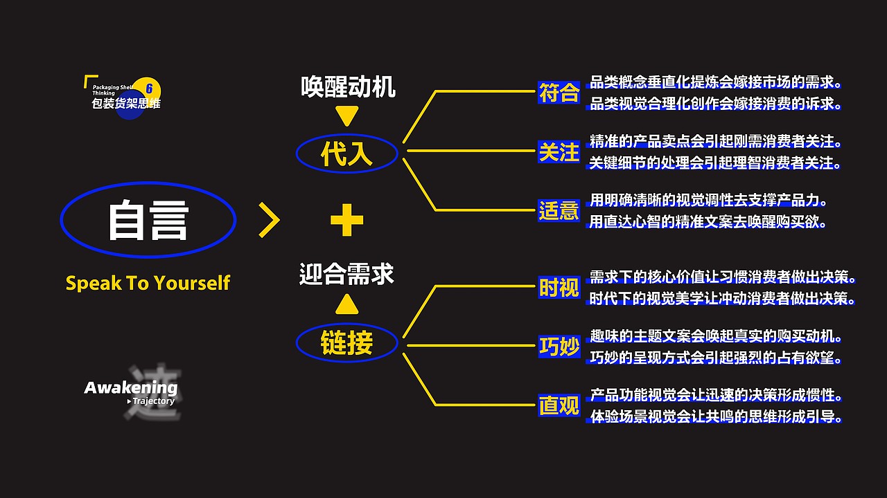所喜小课：品牌及包装设计的一点小心得及逻辑框架（图ZMjk4MDU3OTI0） - 文案/策划 - 站酷设计师所喜原创素材 - 站酷ZCOOL