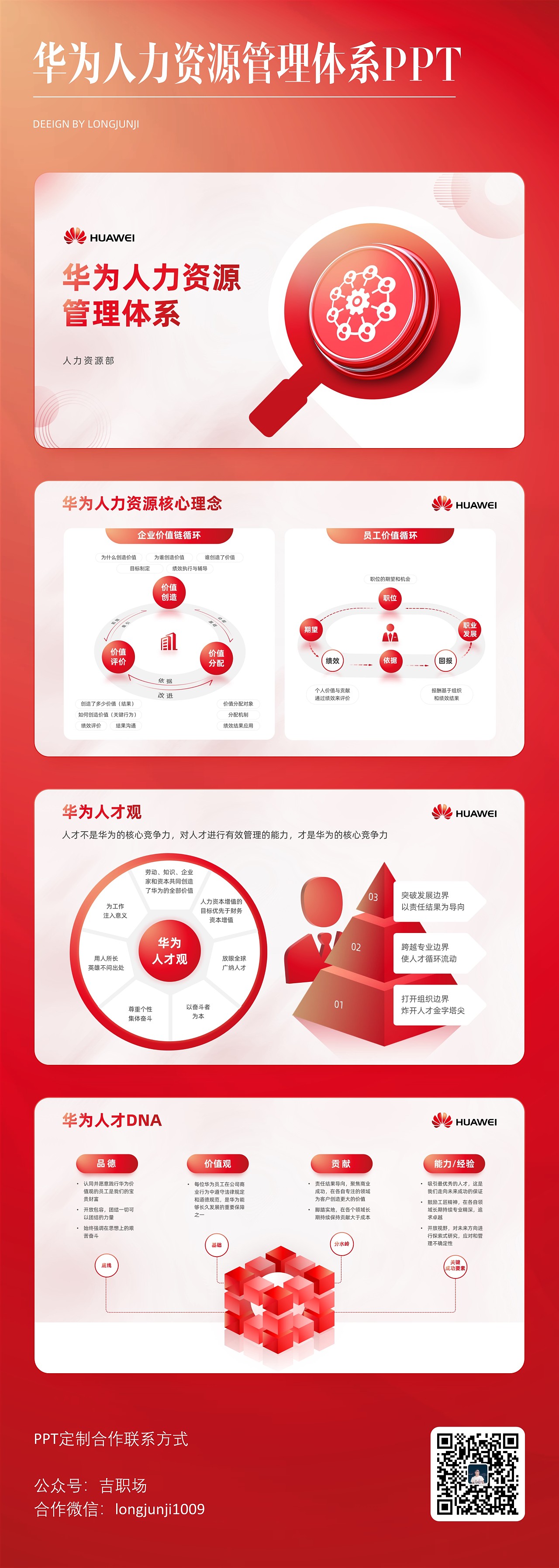 PPT设计 | 华为人力资源管理体系PPT